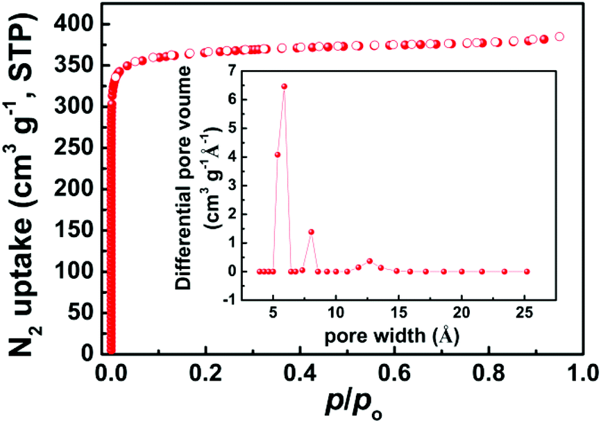 Rational Construction And Remarkable Gas Adsorption Properties Of A Hkust 1 Like Tbo Type Mof Based On A Tetraisophthalate Linker Dalton Transactions Rsc Publishing Doi 10 1039 C9dtk