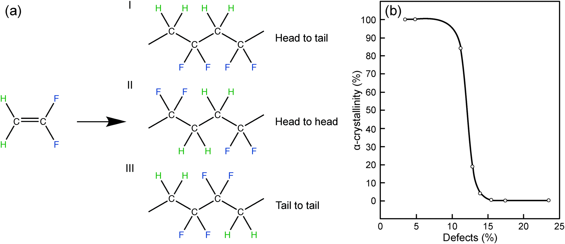 Electromechanically active polymers a concise reference