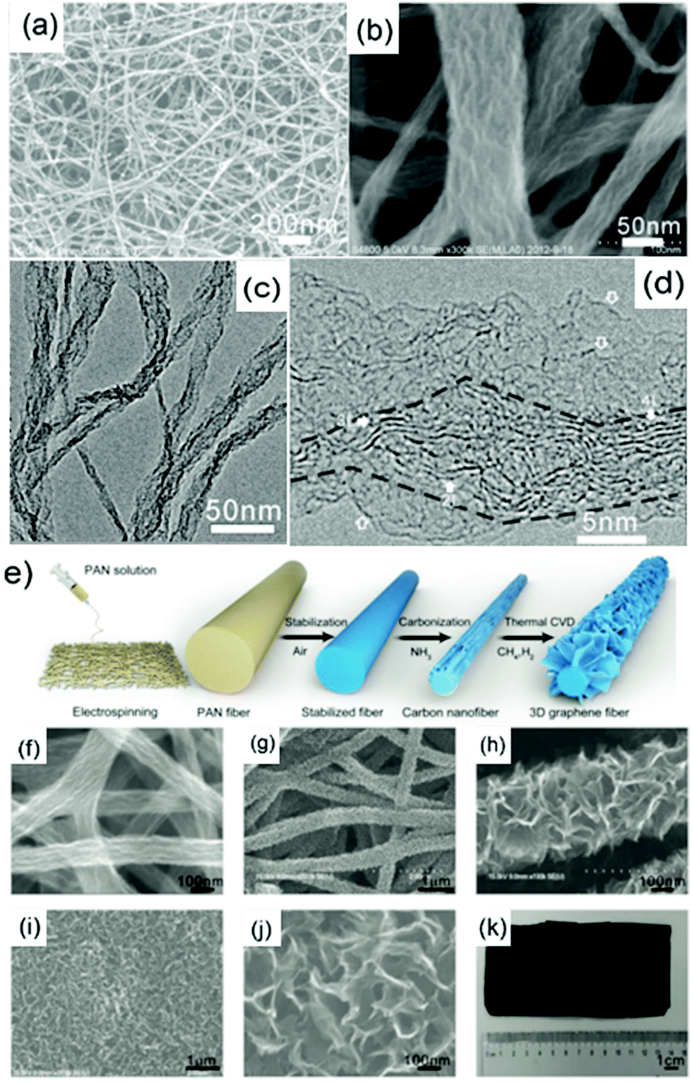 Advances in three-dimensional graphene-based materials 