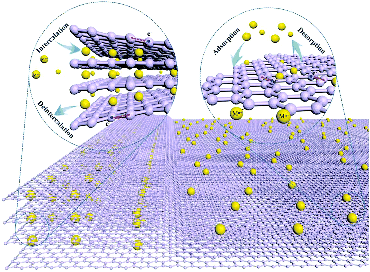 Advances in three-dimensional graphene-based materials 