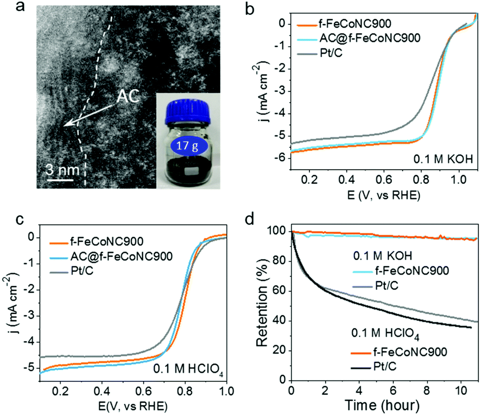 A General Route Via Formamide Condensation To Prepare Atomically Dispersed Metal Nitrogen Carbon Electrocatalysts For Energy Technologies Energy Environmental Science Rsc Publishing Doi 10 1039 C9eej