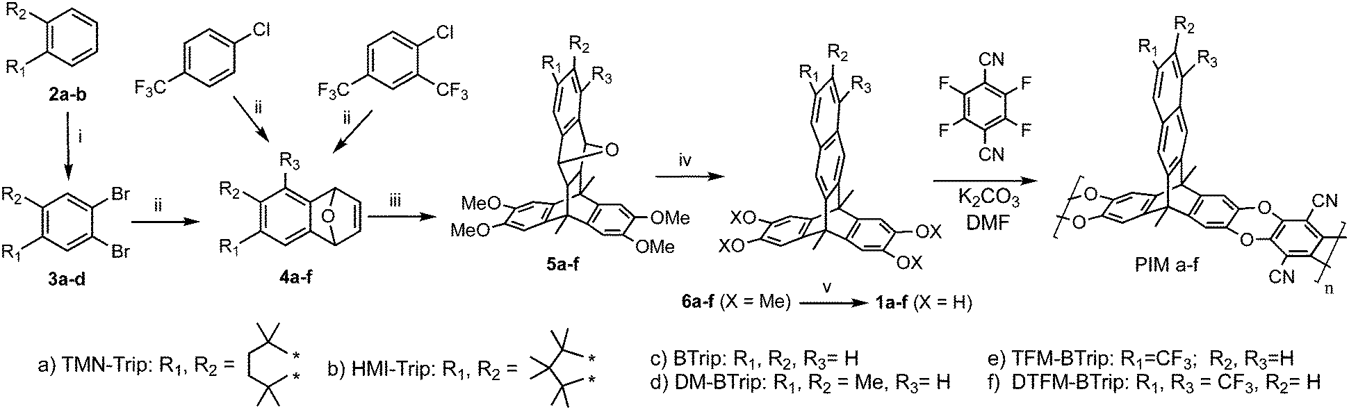 Redefining The Robeson Upper Bounds For Co 2 Ch 4 And Co 2 N 2 Separations Using A Series Of Ultrapermeable Benzotriptycene Based Polymers Of Intrin Energy Environmental Science Rsc Publishing Doi 10 1039 C9eea