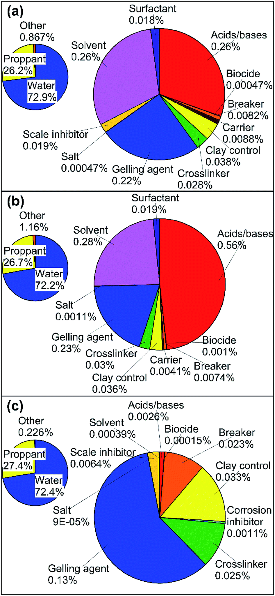 Flowback verses first-flush: new information on the geochemistry of produced  water from mandatory reporting - Environmental Science: Processes & Impacts  (RSC Publishing) DOI:10.1039/C8EM00351C