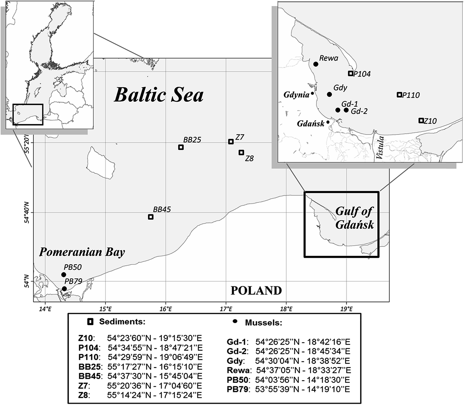Assessment Of Native And Alkylated Polycyclic Aromatic Hydrocarbons Pahs In Sediments And Mussels Mytilus Spp In The Southern Baltic Sea Environmental Science Processes Impacts Rsc Publishing Doi 10 1039 C8emj