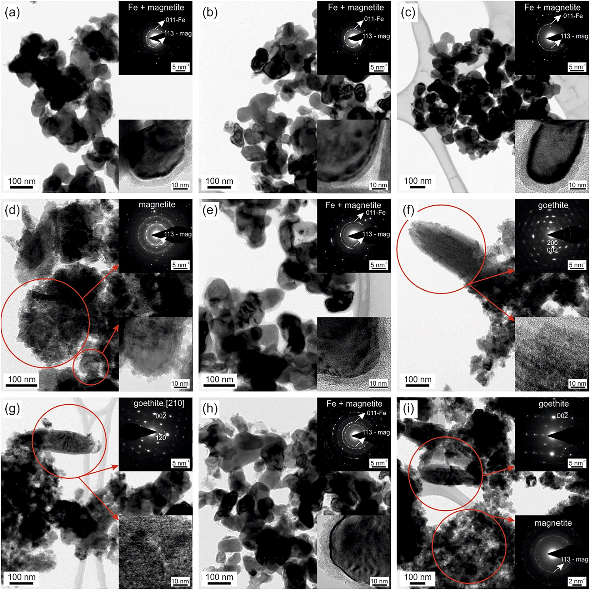 Nano Zero Valent Iron Aging Interacts With The Soil - 