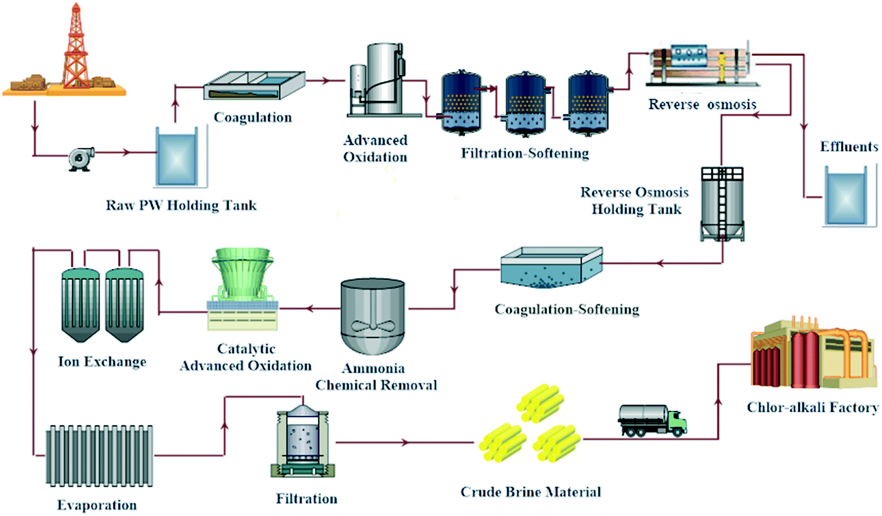 shale gas plant