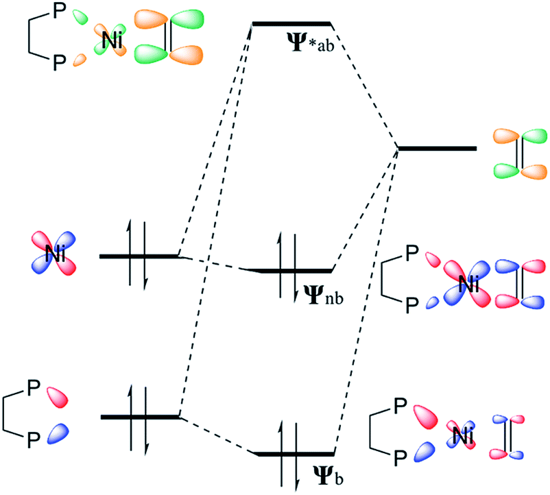 Direct experimental evaluation of ligand induced backbonding in