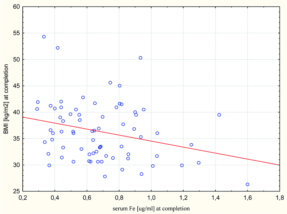 The Effect Of Multistrain Probiotic Supplementation In Two Doses On Iron Metabolism In Obese Postmenopausal Women A Randomized Trial Food Function Rsc Publishing Doi 10 1039 C9foh