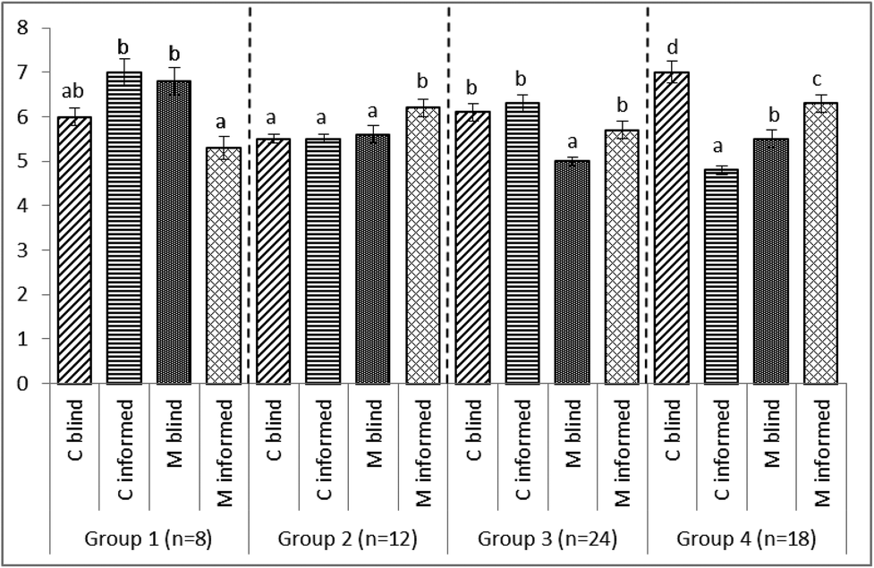 Omega 3 fatty acids and plant sterols as cardioprotective