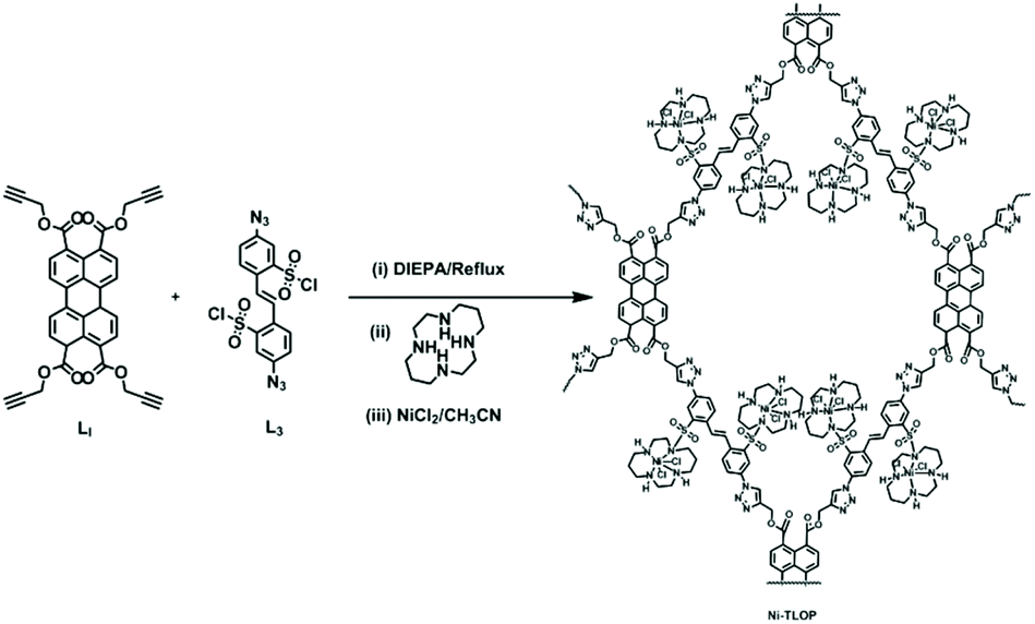 Highly regioselective and sustainable solar click reaction: a new 