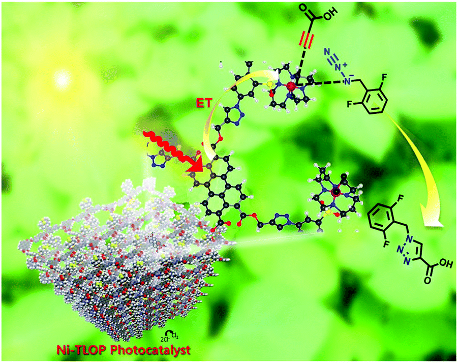 Highly Regioselective And Sustainable Solar Click Reaction A New Post Synthetic Modified Triazole Organic Polymer As A Recyclable Photocatalyst For R Green Chemistry Rsc Publishing Doi 10 1039 C9gc004b