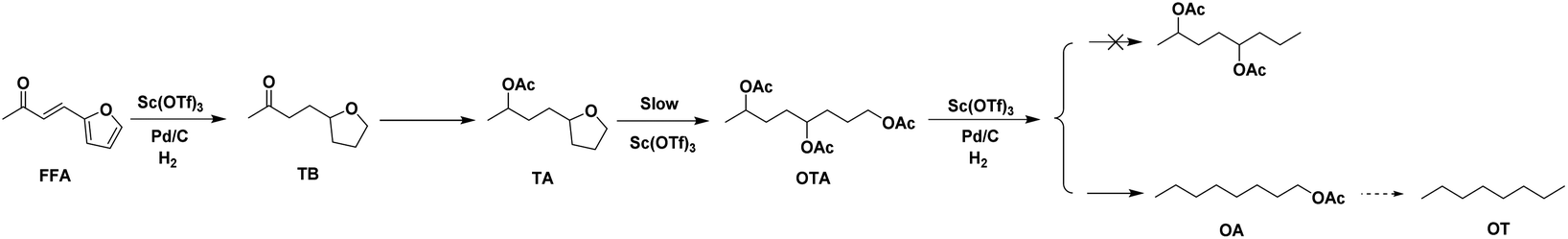 Selective Hydrodeoxygenation Of Biomass Derived Furfural Acetone To Prepare 1 Octyl Acetate Green Chemistry Rsc Publishing Doi 10 1039 C9gc01767d