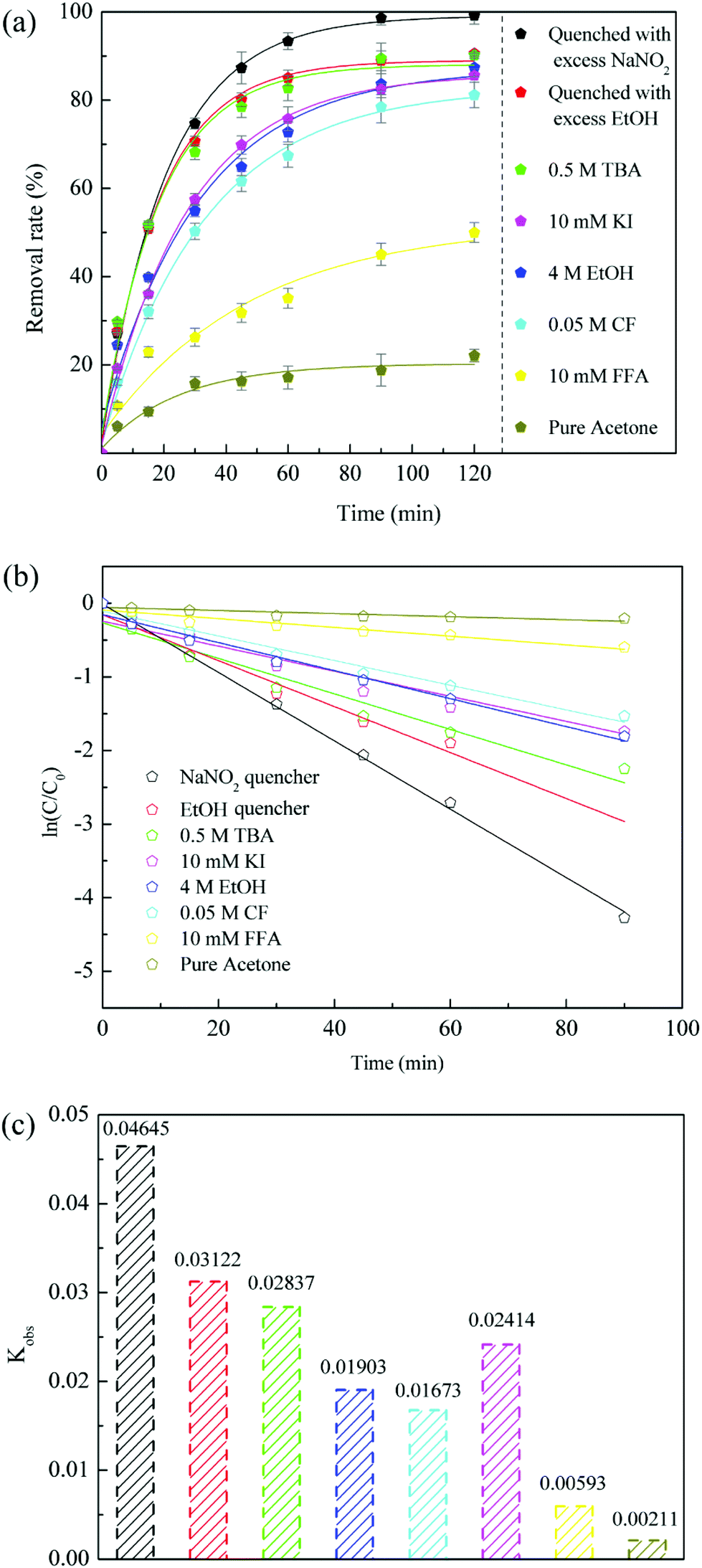 A Sustainable Biochar Catalyst Synergized With Copper Heteroatoms And Co 2 For Singlet Oxygenation And Electron Transfer Routes Green Chemistry Rsc Publishing Doi 10 1039 C9gcc
