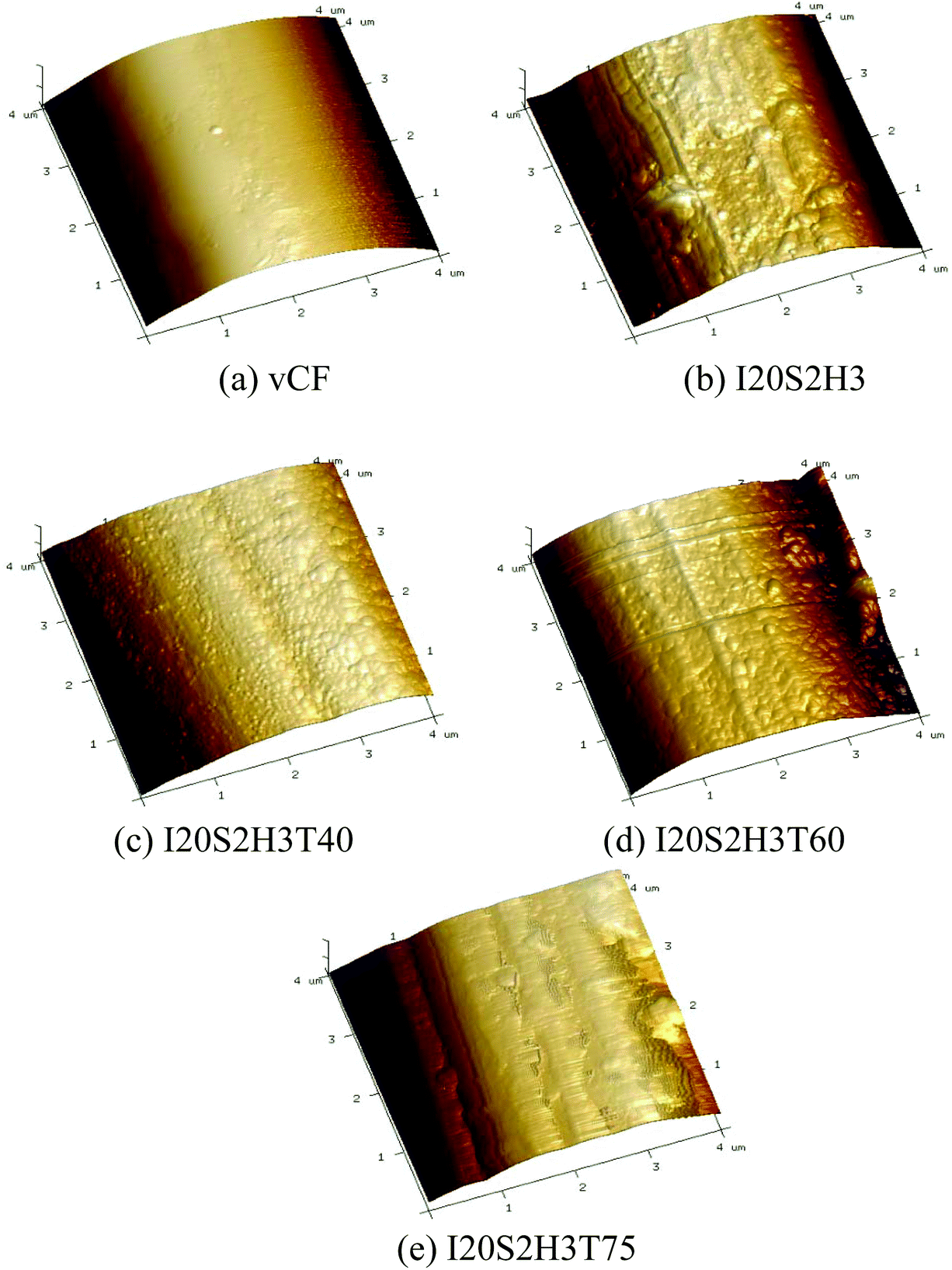 Chemical Recycling of Carbon Fiber Reinforced Epoxy Resin Composites via  Selective Cleavage of the Carbon–Nitrogen Bond