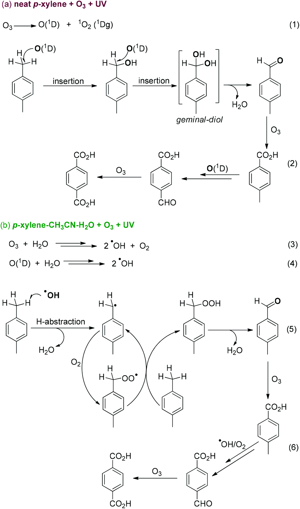 The Sustainable Room Temperature Conversion Of P Xylene To Terephthalic Acid Using Ozone And Uv Irradiation Green Chemistry Rsc Publishing Doi 10 1039 C9gc095k The Sustainable Room Temperature Conversion Of P Xylene To Terephthalic Acid Using Ozone And Uv Irradiation Green Chemistry Rsc Publishing Doi 10 1039 C9gc095k