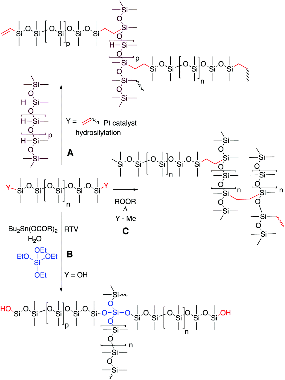 Autoxidation Catalyst Free Route To Silicone Rubbers By Crosslinking Si H Functional Groups Green Chemistry Rsc Publishing Doi 10 1039 C9gcc