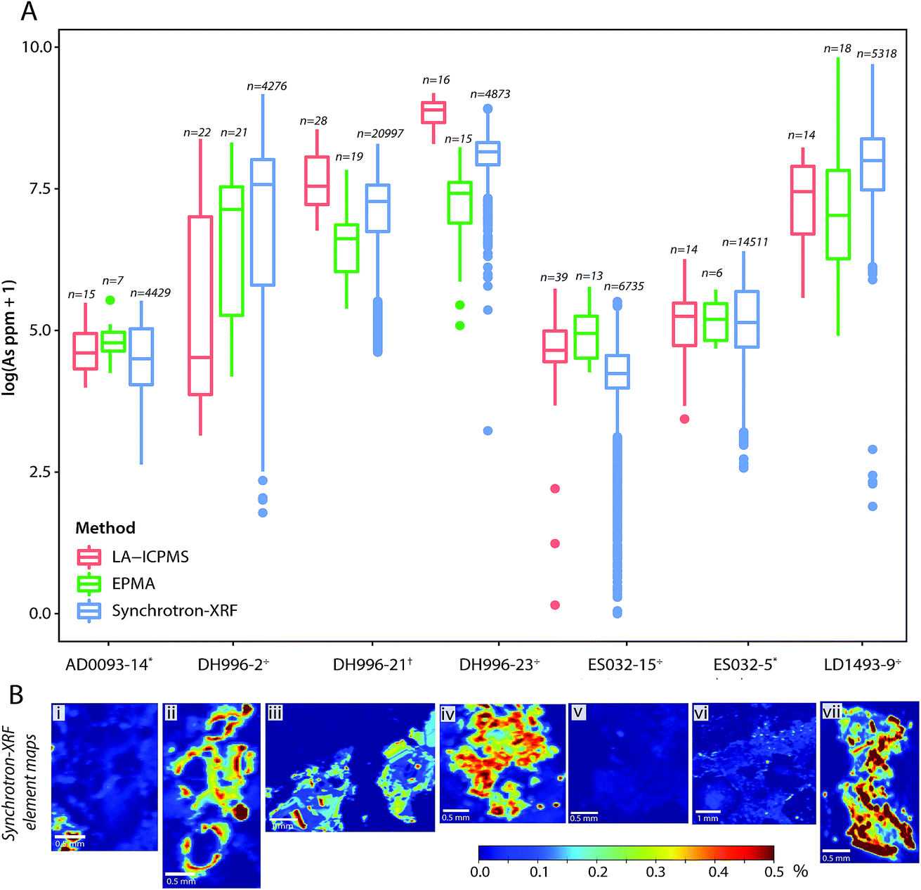 Using Multiple Micro Analytical Techniques For Evaluating Quantitative Synchrotron Xrf Elemental Mapping Of Hydrothermal Pyrite Journal Of Analytical Atomic Spectrometry Rsc Publishing Doi 10 1039 C9ja000f