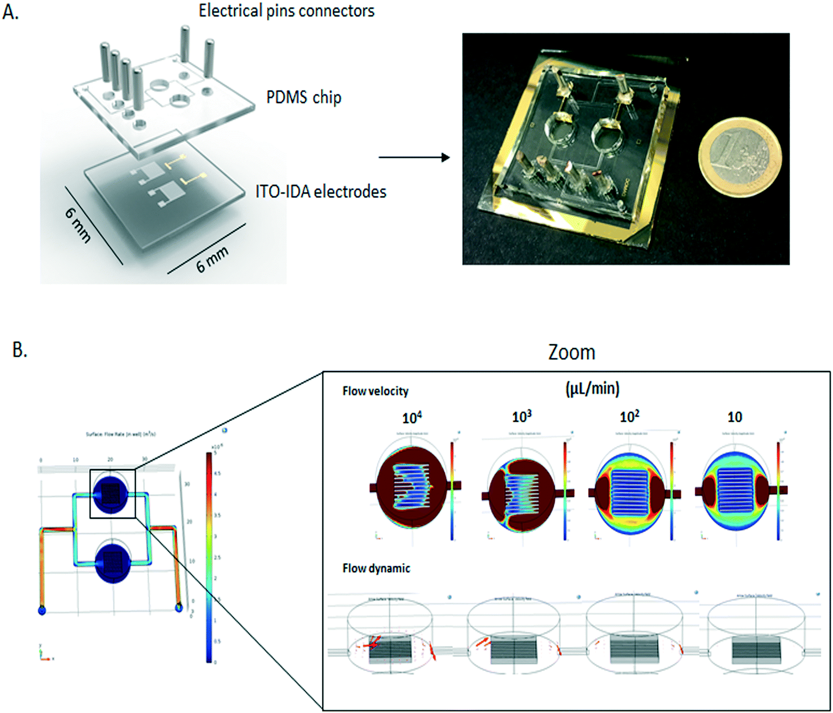 PTFE Tubing 1/32 OD x 0.30 mm ID for Microfluidics– Darwin Microfluidics