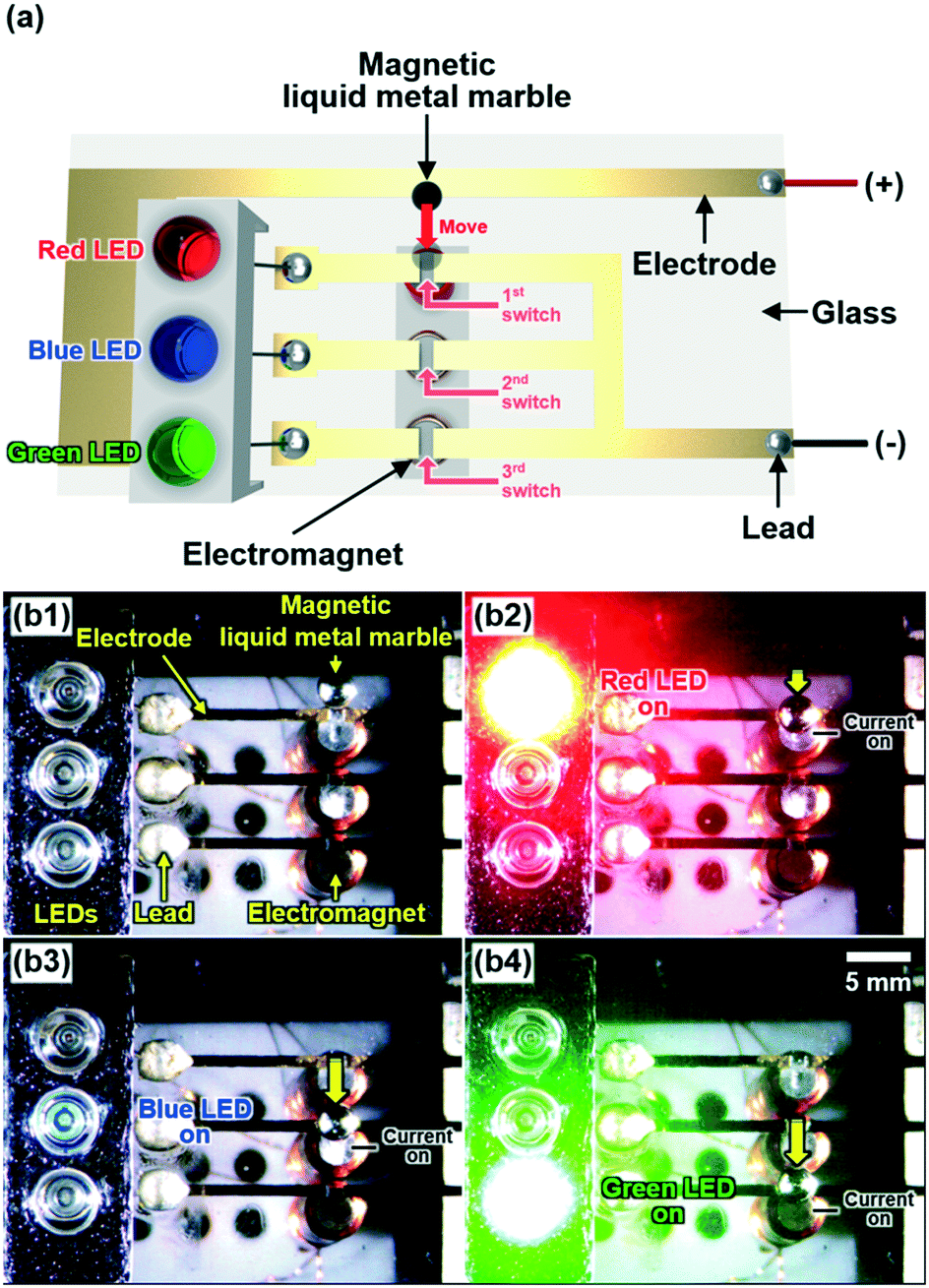 Magnetic Liquid Metals Manipulated in the Three-Dimensional Free Space