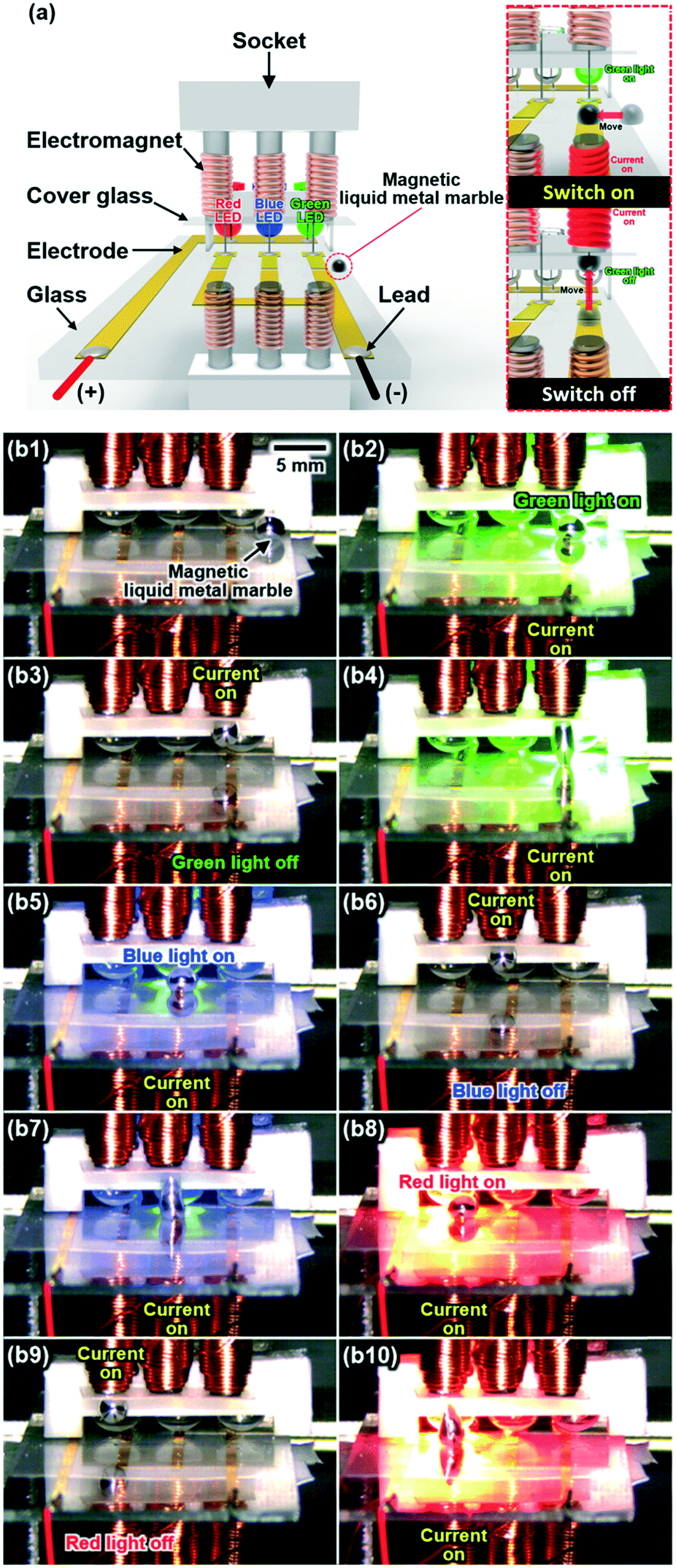 Magnetic Liquid Metals Manipulated in the Three-Dimensional Free Space