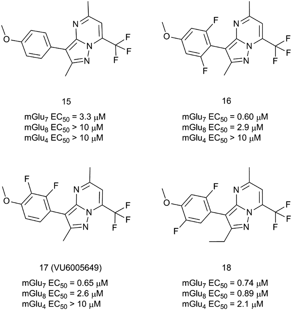 Progress toward allosteric ligands of metabotropic glutamate 7 