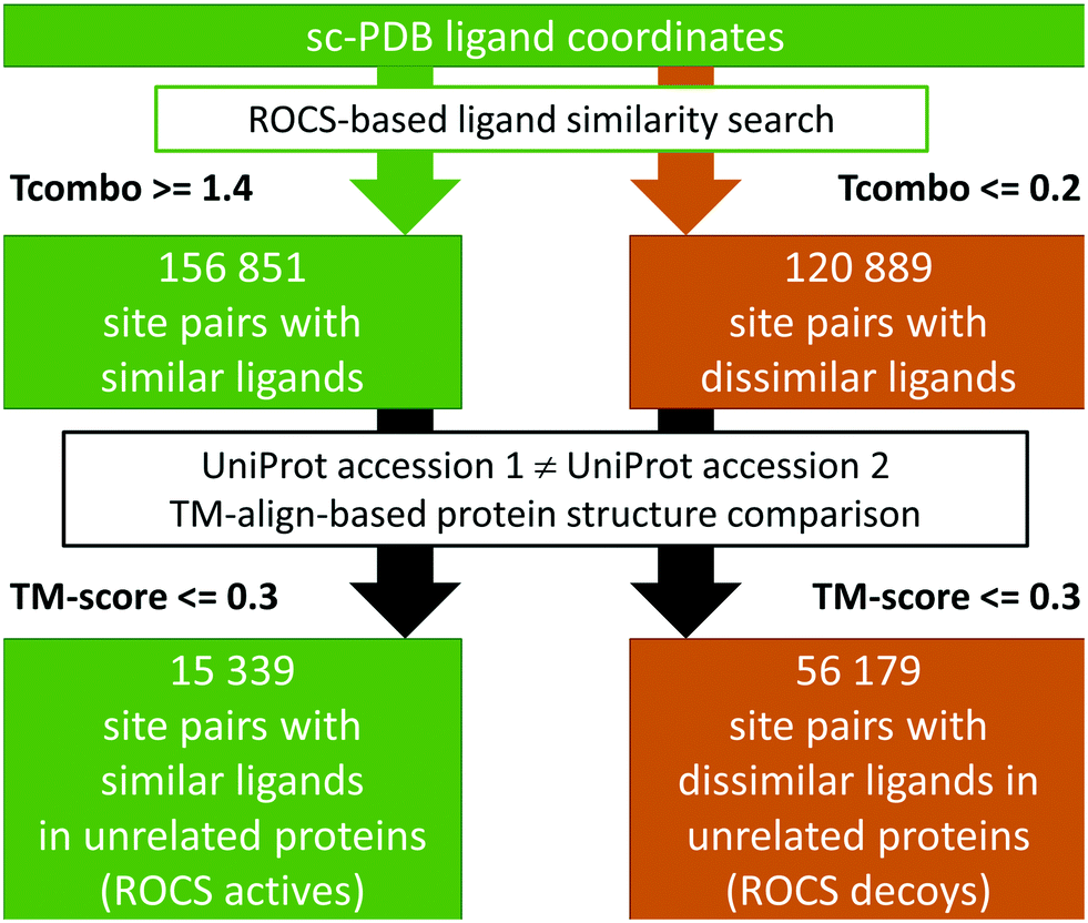 Polypharmacology by Design: A Medicinal Chemist's Perspective on  Multitargeting Compounds