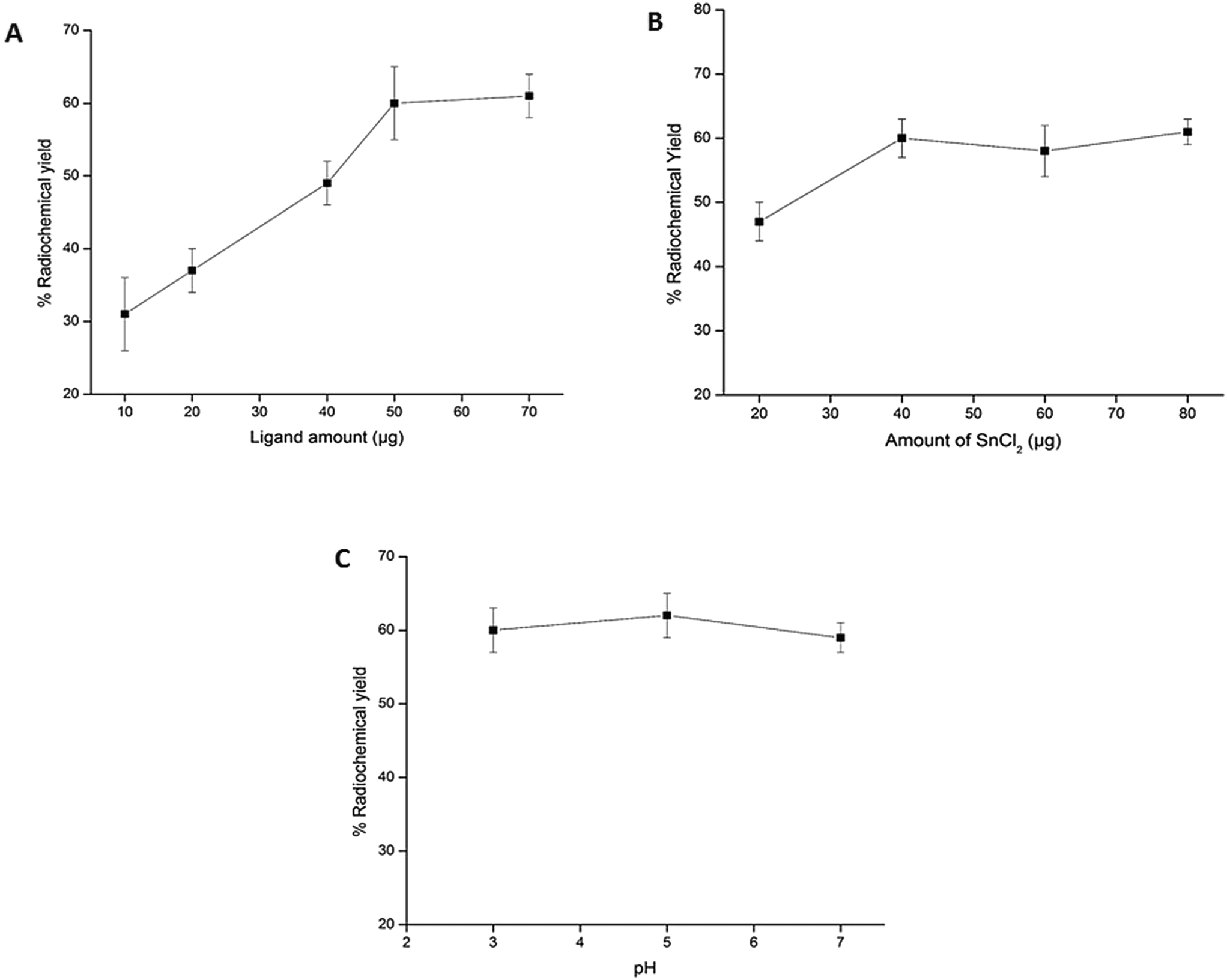 Preparation And Clinical Translation Of 99m Tc Psma 11 For Spect Imaging Of Prostate Cancer Medchemcomm Rsc Publishing Doi 10 1039 C9md00401g