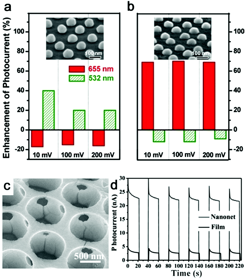 Unpacking the toolbox of two-dimensional nanostructures derived 