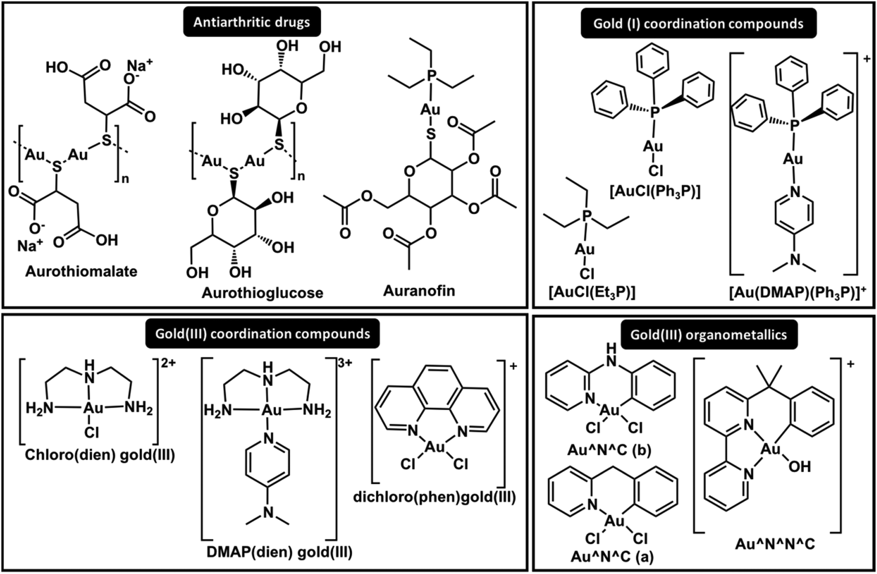 Zinc Finger Domains As Therapeutic Targets For Metal Based Compounds An Update Metallomics Rsc Publishing Doi 10 1039 C8mtb