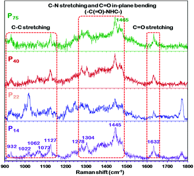 image file: c9na00170k-f5.tif