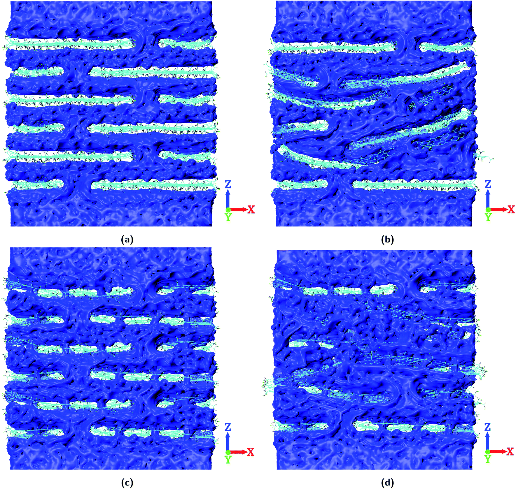 Effect Of Graphene Oxide Go Nanosheet Sizes Pinhole Defects And Non Ideal Lamellar Stacking On The Performance Of Layered Go Membranes An Atomisti Nanoscale Advances Rsc Publishing Doi 10 1039 C9naa