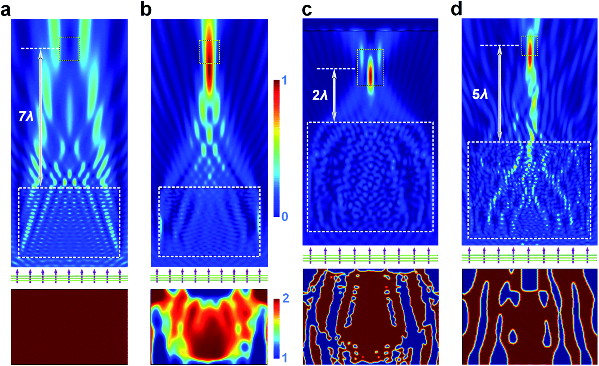 All Dielectric Concentration Of Electromagnetic Fields At The Nanoscale The Role Of Photonic Nanojets Nanoscale Advances Rsc Publishing Doi 10 1039 C9nak