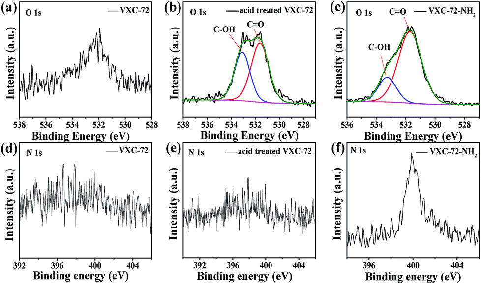 Ultrafine Pdau Nanoparticles Immobilized On Amine Functionalized Carbon Black Toward Fast Dehydrogenation Of Formic Acid At Room Temperature Nanoscale Advances Rsc Publishing Doi 10 1039 C9naa