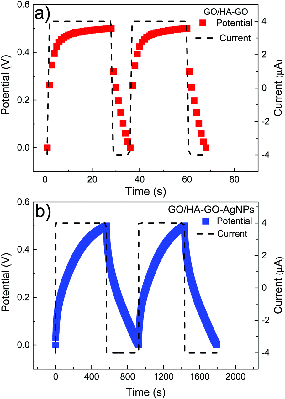 Tunable graphene oxide inter-sheet distance to obtain graphene 