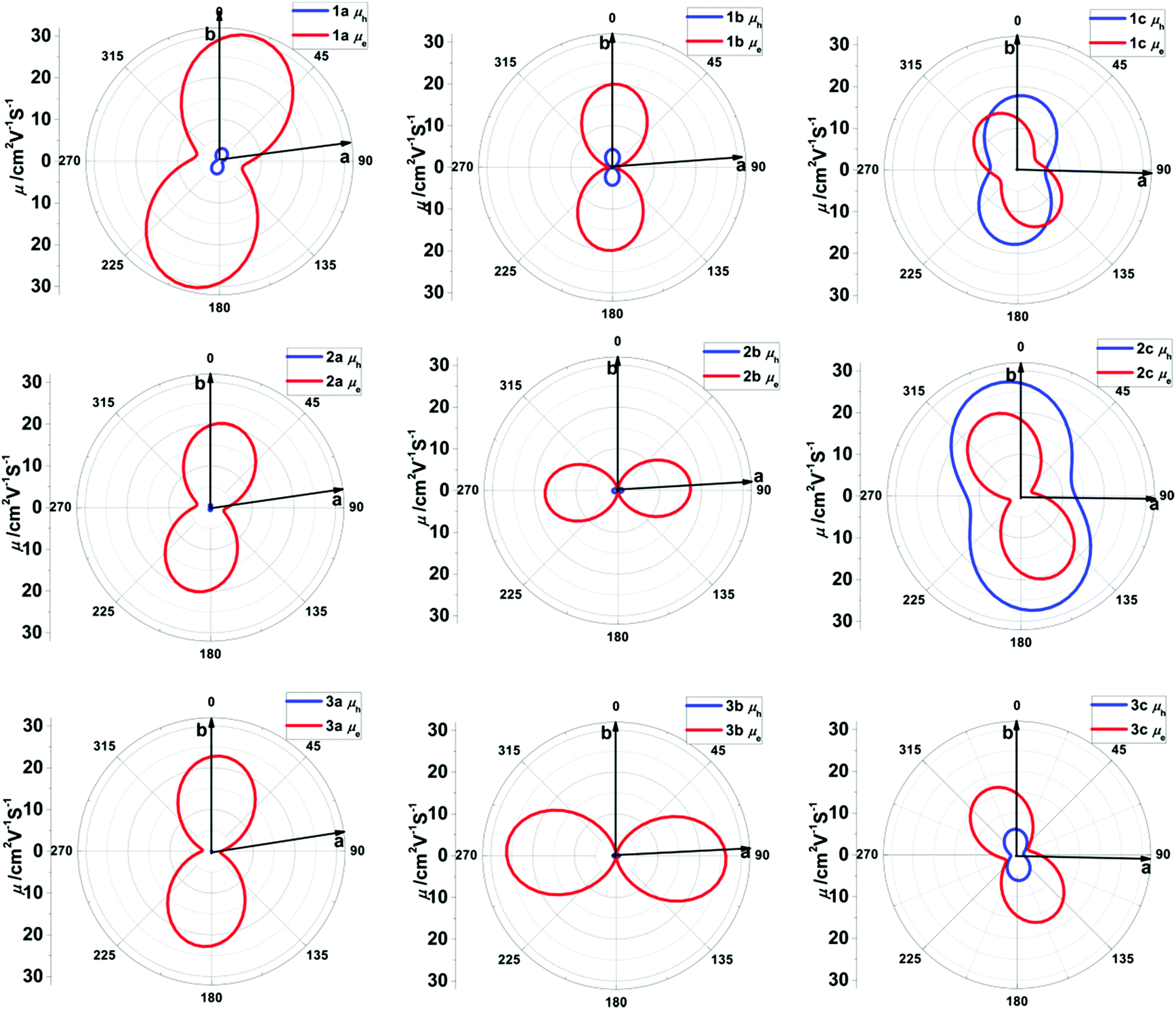 Design principle and synthetic strategy for metal-organic