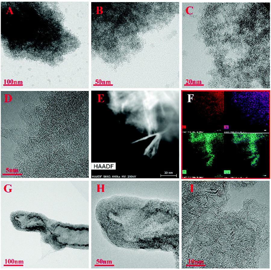 Bicontinuous Mesoporous Co N Co Doped Carbon Catalysts With High Catalytic Performance For Ethylbenzene Oxidation New Journal Of Chemistry Rsc Publishing Doi 10 1039 C9njj