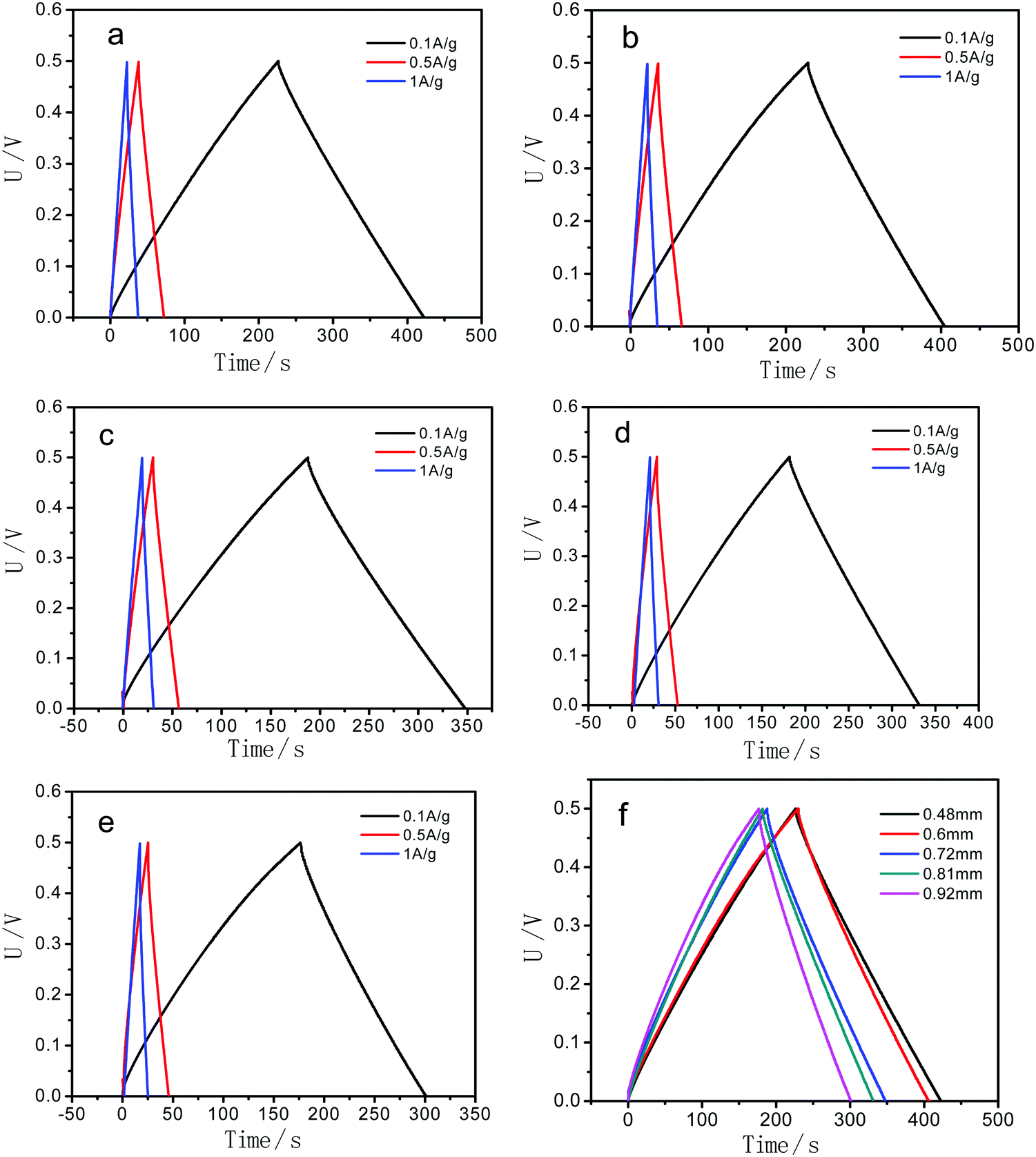 Dielectric And Transport Properties Of Cationic Polyelectrolyte - 