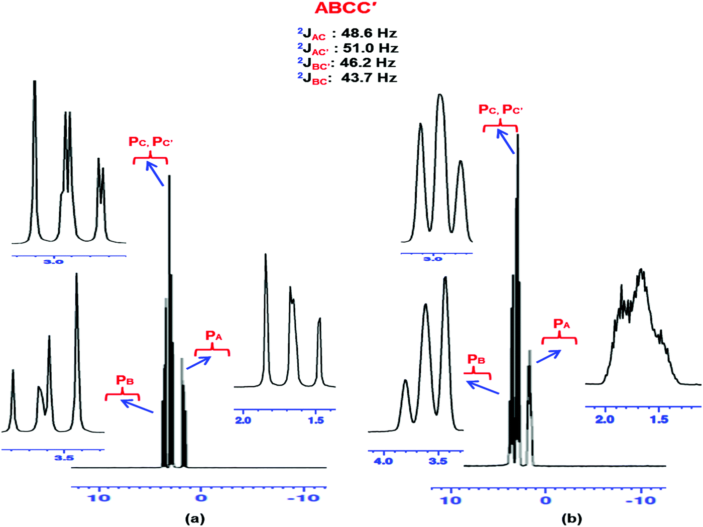 Phosphorus Nitrogen Compounds Part 42 The Comparative Syntheses Of 2 Cis 4 Ansa N O And Spiro N O Cyclotetraphosphazene Derivatives Spectroscop New Journal Of Chemistry Rsc Publishing Doi 10 1039 C9njc