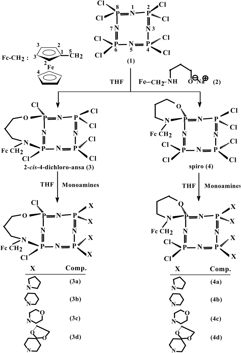 Phosphorus Nitrogen Compounds Part 42 The Comparative Syntheses Of 2 Cis 4 Ansa N O And Spiro N O Cyclotetraphosphazene Derivatives Spectroscop New Journal Of Chemistry Rsc Publishing Doi 10 1039 C9njc