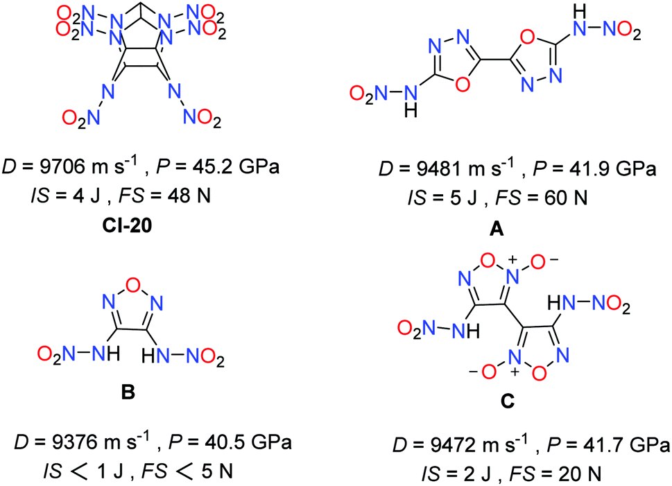 C 8 N 12 O 10 A Promising Energetic Compound With Excellent Detonation Performance And Desirable Sensitivity New Journal Of Chemistry Rsc Publishing Doi 10 1039 C9njh