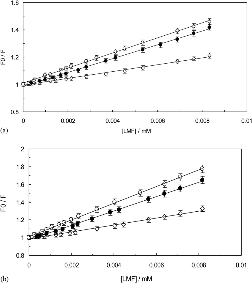 New Insights Into The Binding Behavior Of Lomefloxacin And Human Hemoglobin Using Biophysical Techniques Binary And Ternary Approaches New Journal Of Chemistry Rsc Publishing Doi 10 1039 C9njc