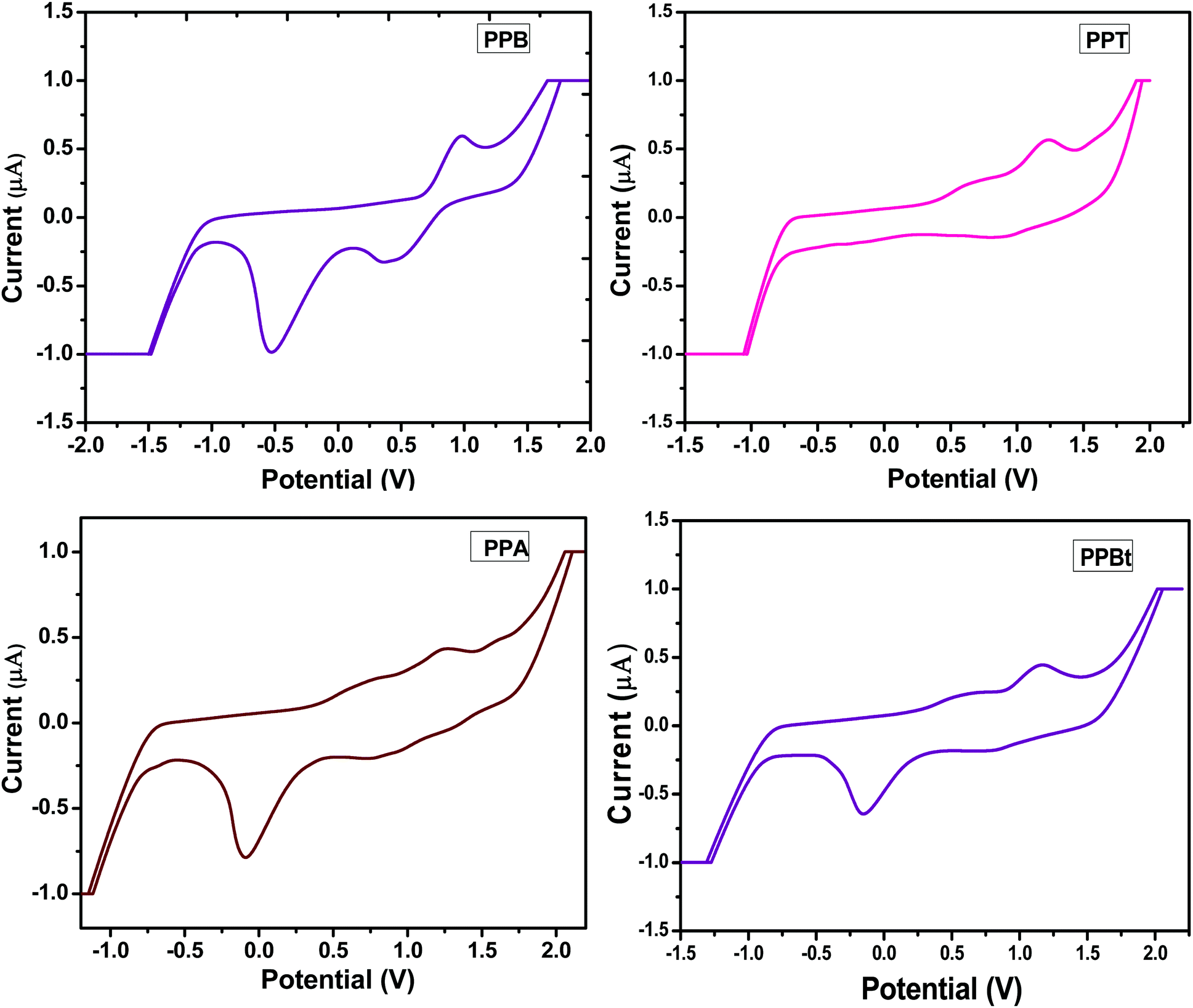 Resemblances Of Experiment And Theory On Aryl Substituted Luminogenic Polypyrazolines New Journal Of Chemistry Rsc Publishing Doi 10 1039 C9njd