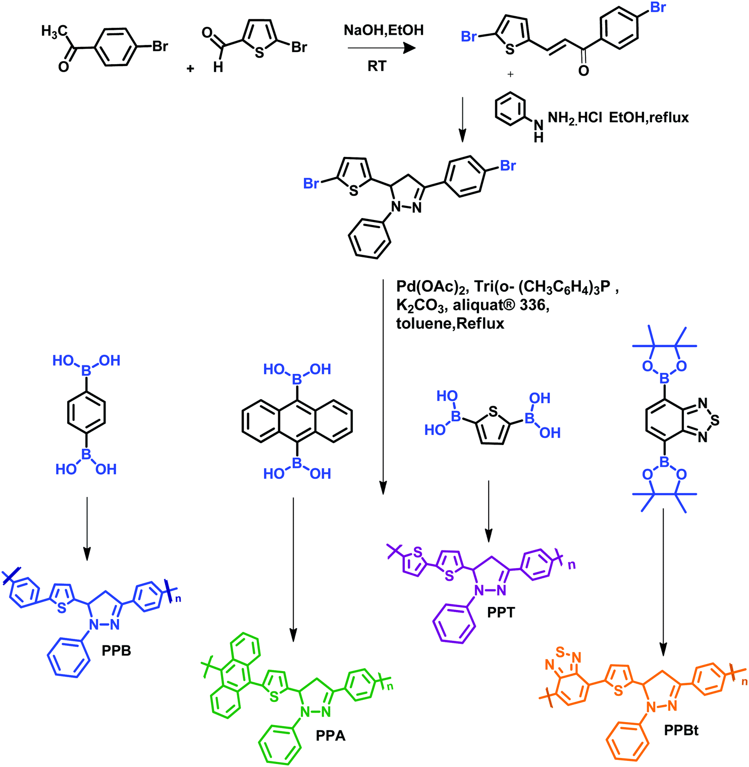 Resemblances Of Experiment And Theory On Aryl Substituted Luminogenic Polypyrazolines New Journal Of Chemistry Rsc Publishing Doi 10 1039 C9njd