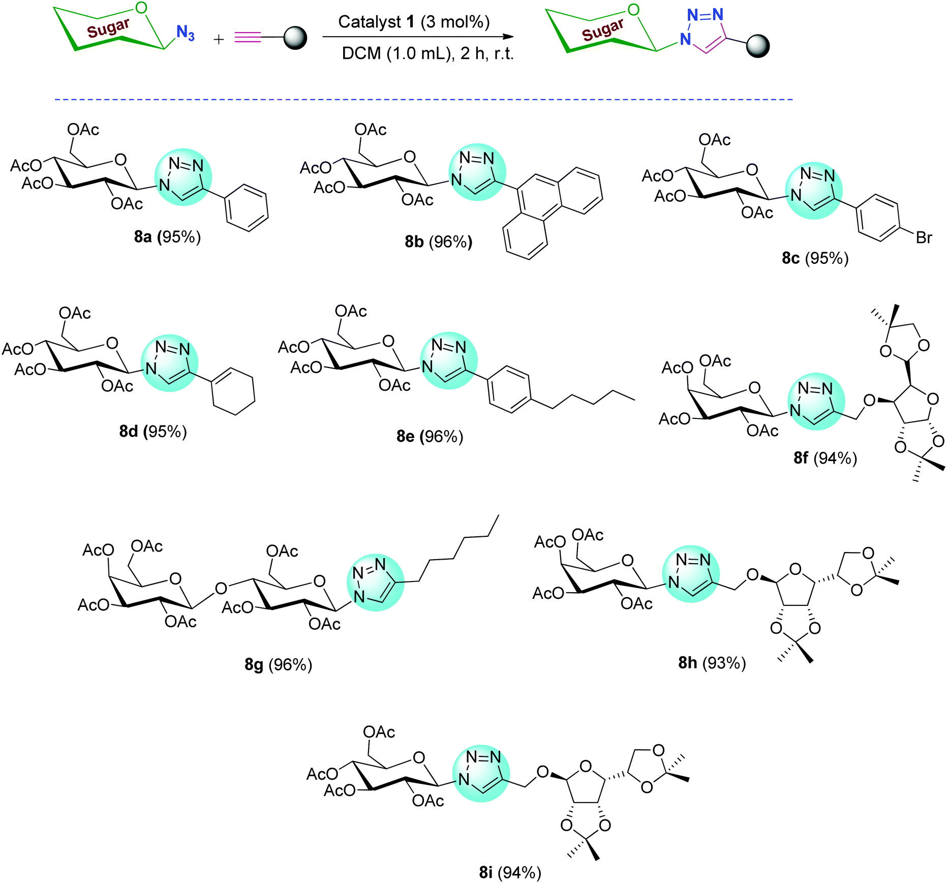 Highly Efficient Structurally Characterised Novel Precatalysts Di