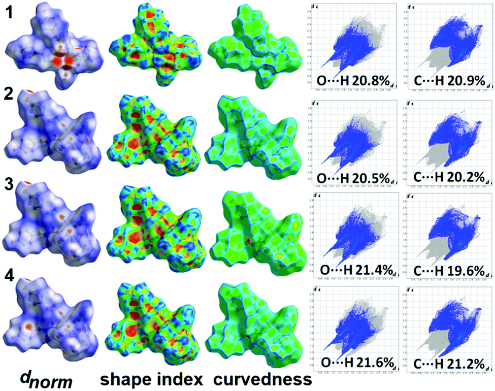 Syntheses And Crystal Structures Of New Dinuclear Lanthanide Complexes Based On 3 4 Hydroxyphenyl Propanoic Acid Hirshfeld Surface Analyses And Phot New Journal Of Chemistry Rsc Publishing Doi 10 1039 C9nja