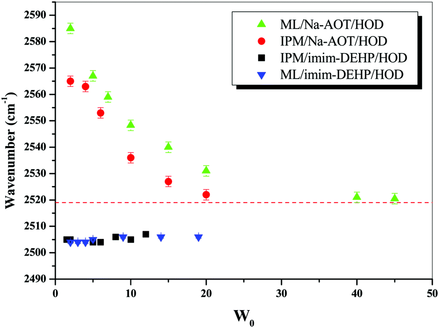 https://pubs.rsc.org/image/article/2019/NJ/c9nj02268f/c9nj02268f-f2_hi-res.gif