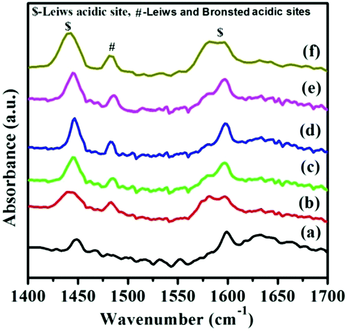 Direct Ethanol Condensation To Diethyl Acetal In The Vapour Phase At Atmospheric Pressure Over Cunp Sba 15 Catalysts New Journal Of Chemistry Rsc Publishing Doi 10 1039 C9njb