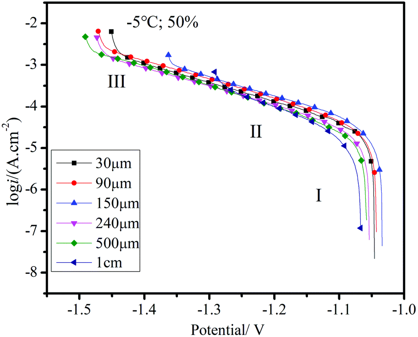 cadmium plating thickness