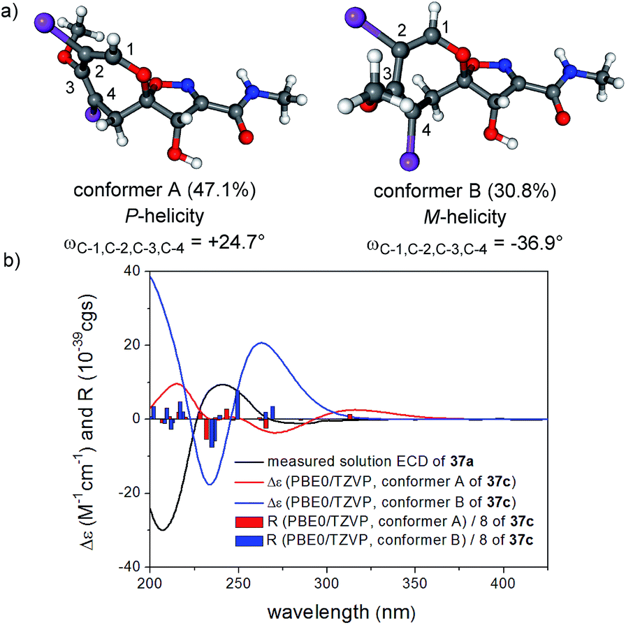 Applications Of Or Ecd Vcd To The Structure Elucidation Of Natural Products Natural Product Reports Rsc Publishing Doi 10 1039 C9npj