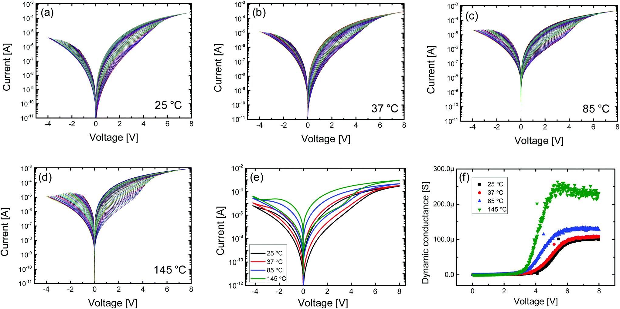 Neuronal Dynamics In Hfo X Alo Y Based Homeothermic Synaptic Memristors With Low Power And Homogeneous Resistive Switching Nanoscale Rsc Publishing Doi 10 1039 C8nra